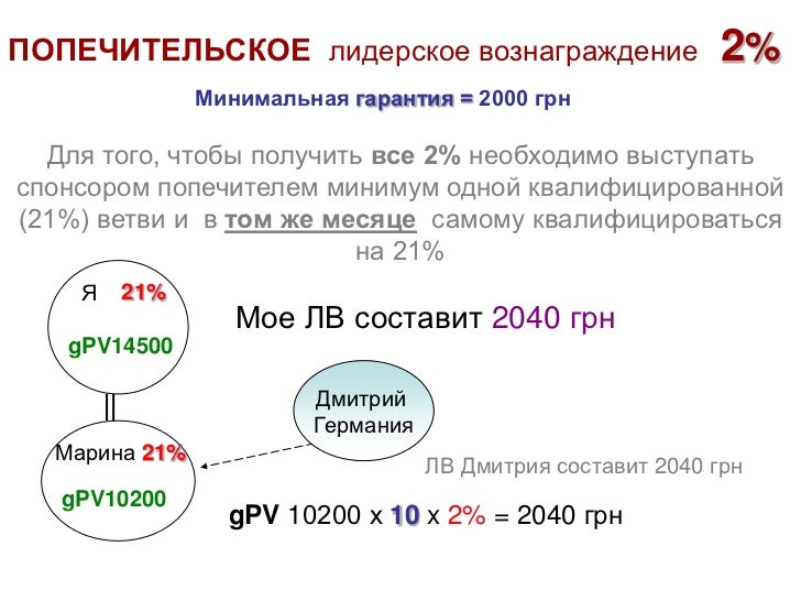 Новый бизнес план амвей май 2018 Новый бизнес план амвей май 2018